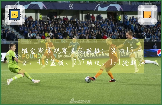 维金斯常规赛表现数据：场均15.4分、4.8篮板、2.7助攻、1.1抢断和1封盖，三分命中率41.4%