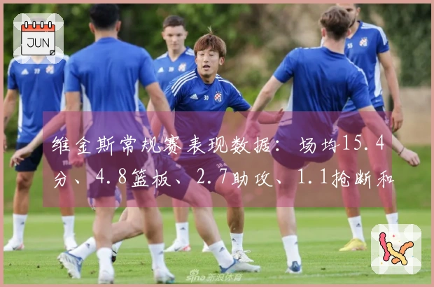 维金斯常规赛表现数据：场均15.4分、4.8篮板、2.7助攻、1.1抢断和1封盖，三分命中率41.4%